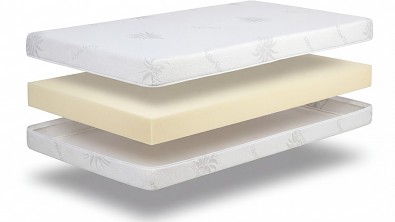 Detail vnitřní struktury pěnové matrace EASY s dlouhou životností