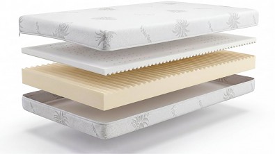 Průřez jádrem matrace VISCO KOMFORT MEDIUM s vysokou vrstvou přizpůsobivé paměťové pěny