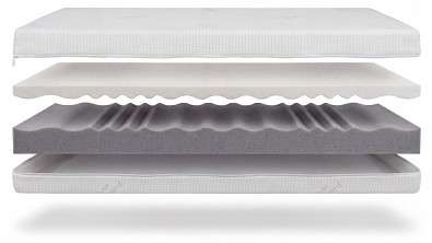 Zdravotní matrace VISCO AVENA AIR SOFT (výška 22 cm, nosnost 180 kg)