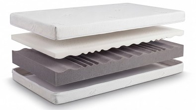 Zdravotní matrace VISCO AVENA AIR SOFT (výška 22 cm, nosnost 180 kg)
