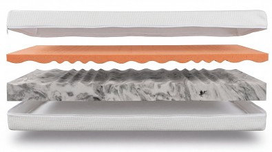Průřez matrací VISCO AVENA AIR EXTRA HARD s vynikající prodyšností
