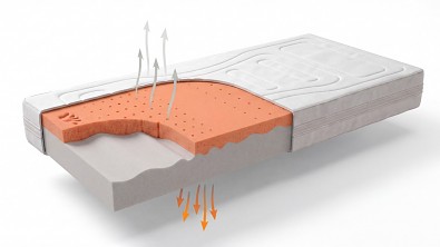 zdravotní matrace s paměťovou pěnou VISCO AVENA AIR HARD