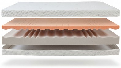 Průřez matrací VISCO AVENA AIR HARD s vynikající prodyšností