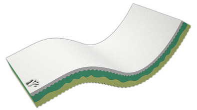 Zdravotní matrace z HR studené pěny a paměťové pěny VISCO KOMFORT DUO SOFT