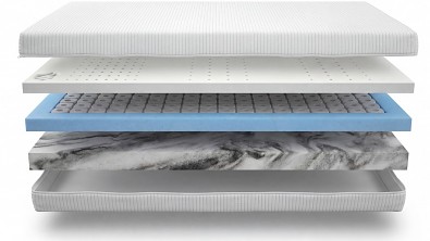 Tvrdší matrace Bonell Air s vynikající prodyšností a dlouhou životností