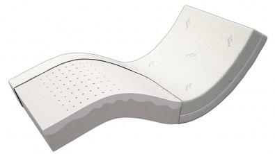 Zdravotní matrace ze studené pěny HR AVENA AIR HARD