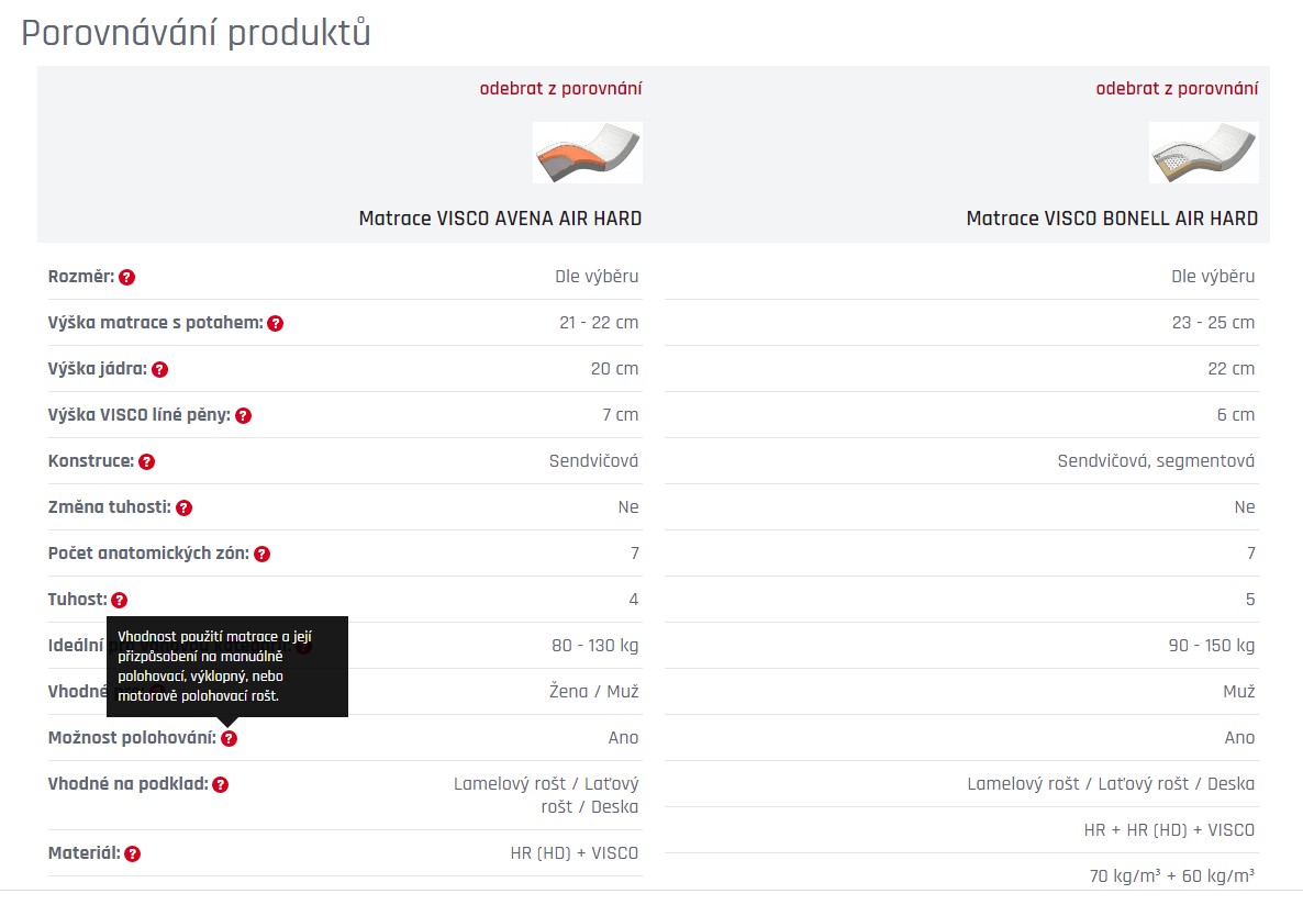 porovnání matrací avena bonell