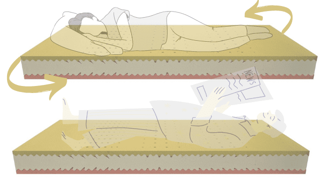 Otočná matrace PUREO