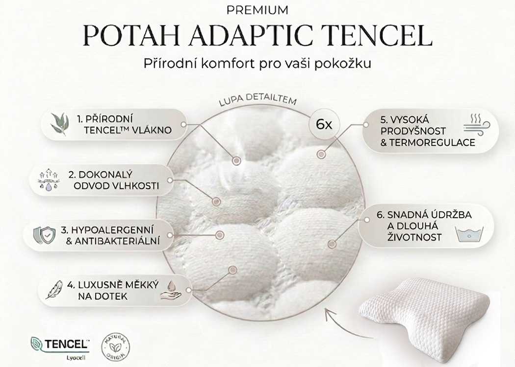 Potah ADAPTIC TENCEL