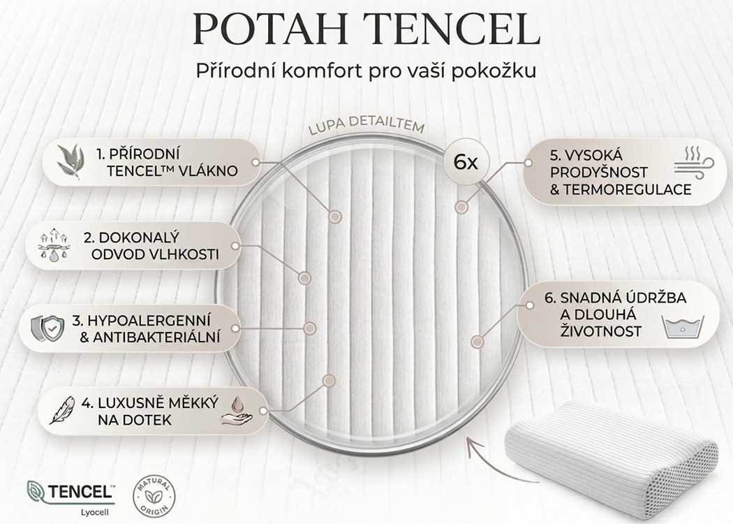 Potah TENCEL