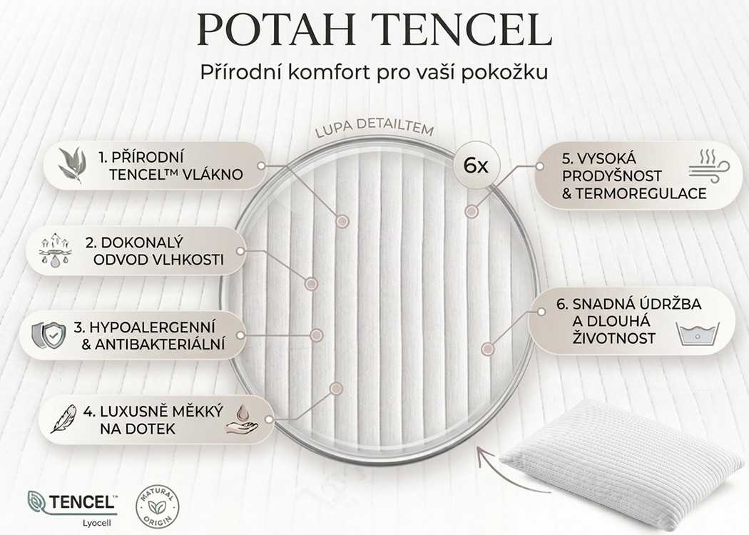 Potah TENCEL