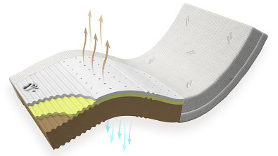 Zdravotní matrace VISCO DE LUXE HARD Zdravotní matrace VISCO DE LUXE HARD