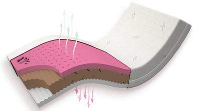 Matrace VISCO DUO EXTRA HARD Matrace VISCO DUO EXTRA HARD