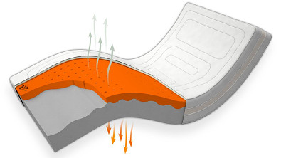Matrace VISCO AVENA AIR MEDIUM