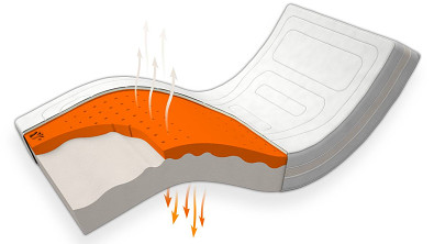 Matrace VISCO AVENA AIR HARD Matrace VISCO AVENA AIR HARD