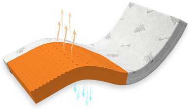 Matrace PUR AIR Matrace PUR AIR