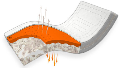 Matrace VISCO AVENA AIR EXTRA HARD