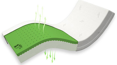 Matrace z paměťové pěny VISCO AIR PLUS Matrace z paměťové pěny VISCO AIR PLUS