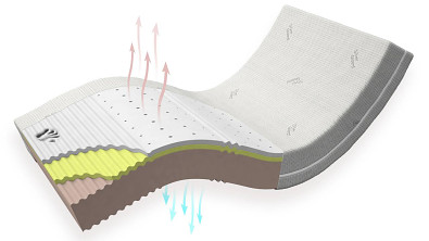 Zdravotní matrace VISCO DE LUXE SOFT Zdravotní matrace VISCO DE LUXE SOFT