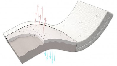 Matrace HR AVENA AIR HARD