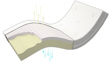 Matrace HR AVENA AIR MEDIUM