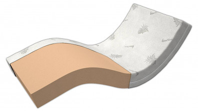 Matrace ze studené pěny EASY Matrace ze studené pěny EASY