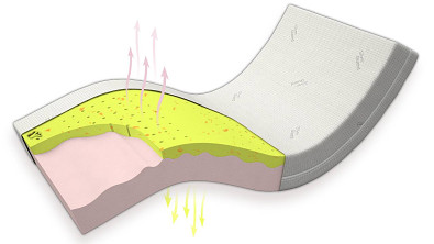 Matrace VISCO YOGA AIR HARD Matrace VISCO YOGA AIR HARD