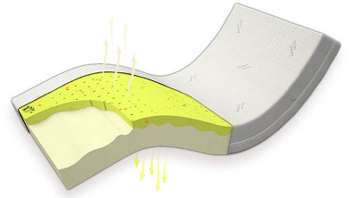 Matrace VISCO YOGA AIR MEDIUM Matrace VISCO YOGA AIR MEDIUM