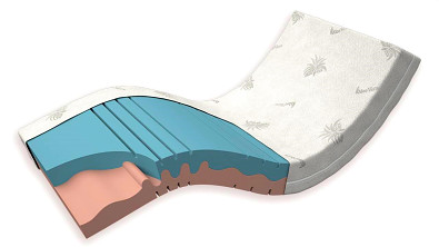 Matrace DUOCELL Matrace DUOCELL