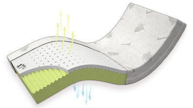 Matrace VISCO KOMFORT MEDIUM Matrace VISCO KOMFORT MEDIUM