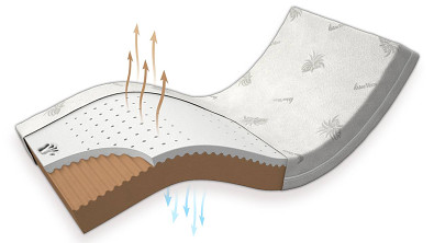 Matrace VISCO KOMFORT HARD Matrace VISCO KOMFORT HARD