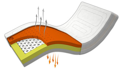 Matrace VISCO BONELL AIR EXTRA SOFT