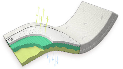 Matrace VISCO KOMFORT DUO SOFT Matrace VISCO KOMFORT DUO SOFT